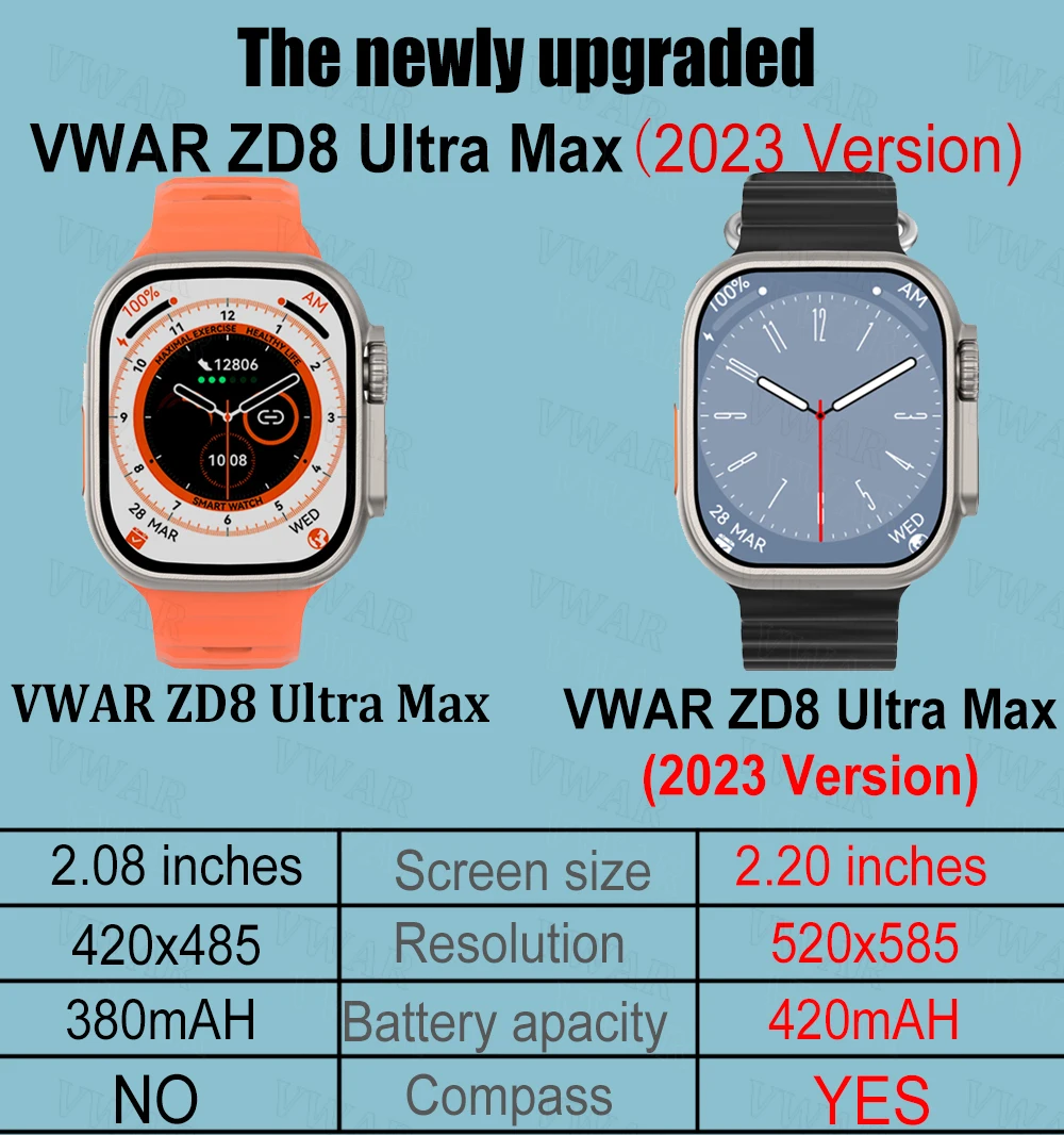 Фото 2023 Смарт-часы Vwar ZD8 Ultra Max Plus, компас 2,2 