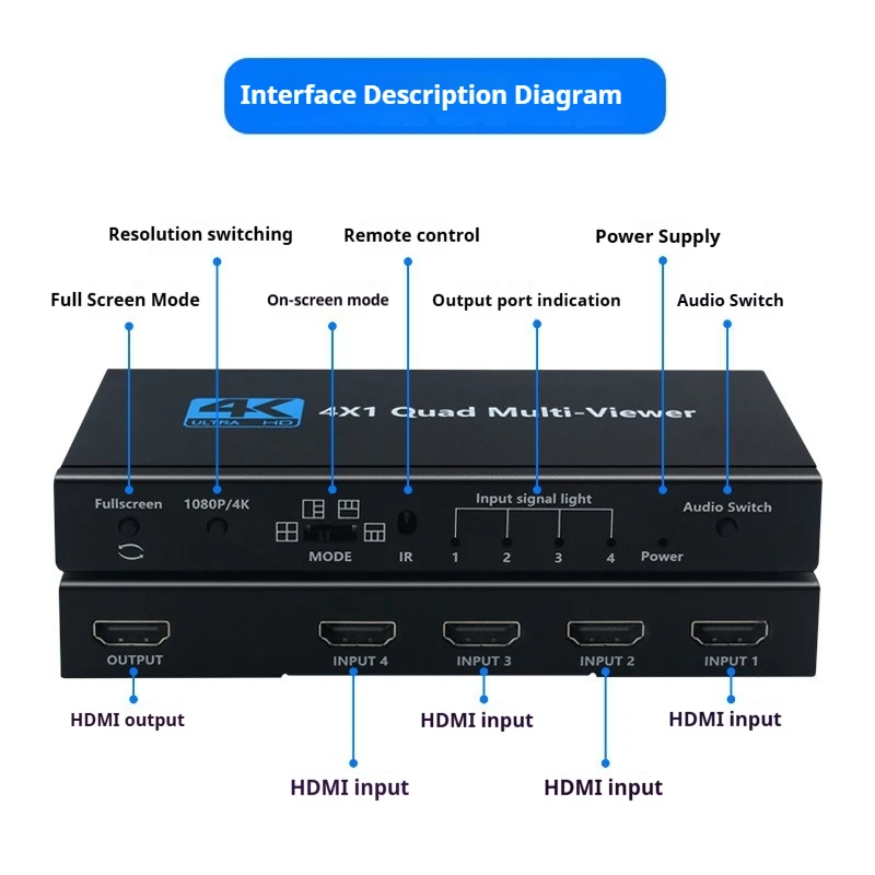 Фото HDMI 4x1 видеоразветвитель Quad View PIP бесшовный переключатель игровой монитор прямая трансляция DNF многоэкранный дисплей HDMI Mutil-Viewer №3