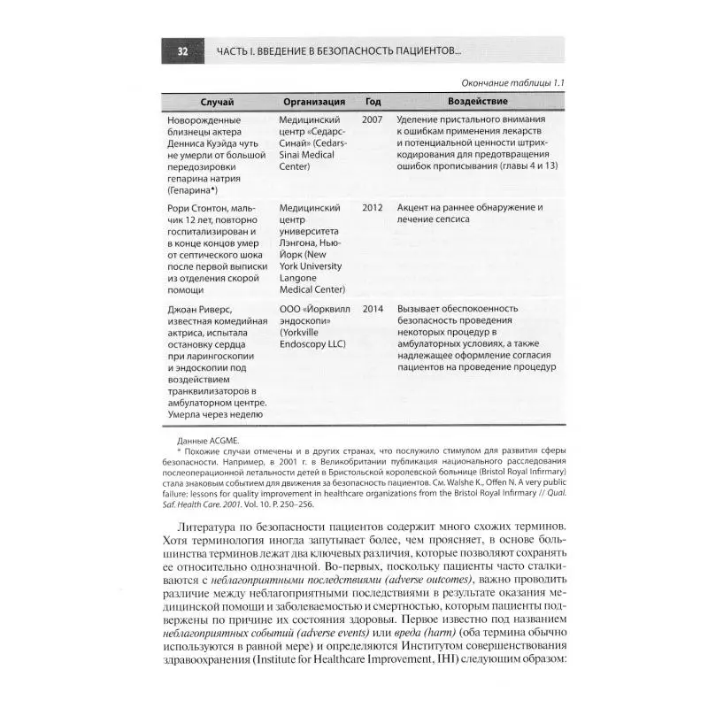 Книга Безопасность пациентов Уочтер Роберт М., Гупта Киран (art.: 3920c130fbb31) - 3920c130fbb31