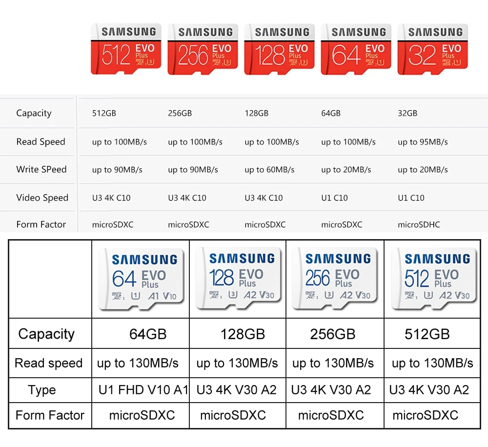 Фото Карта памяти MicroSD SAMSUNG EVO Plus, 32 ГБ, 64 ГБ, 128 ГБ, 256 ГБ, 512 ГБ №3