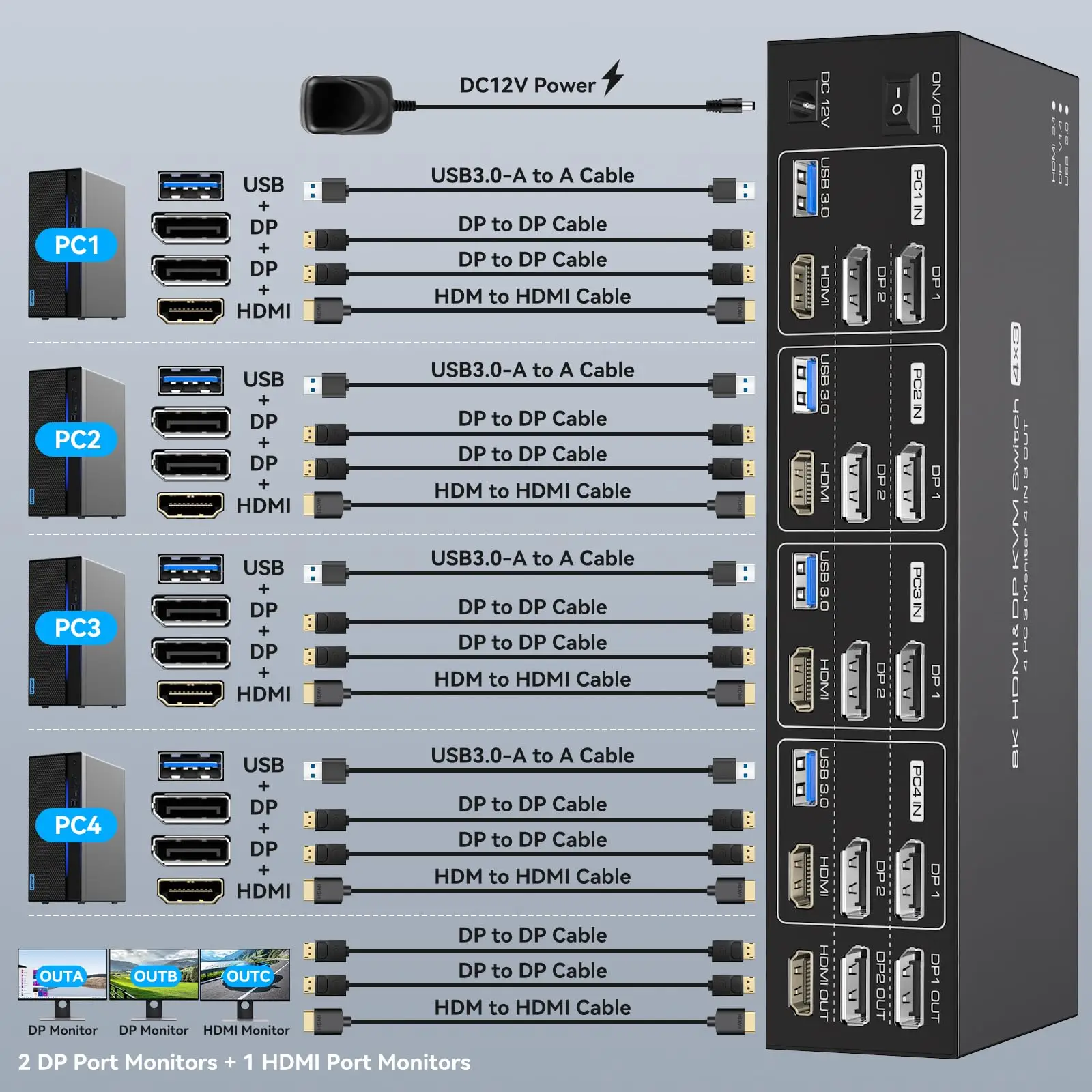 Фото KVM-переключатель 8K HDMI + 2 порта дисплея, 3 монитора, 4 компьютера, USB 3,0 KVM-переключатели для 4 ПК, тройной монитор и 4 порта USB №2