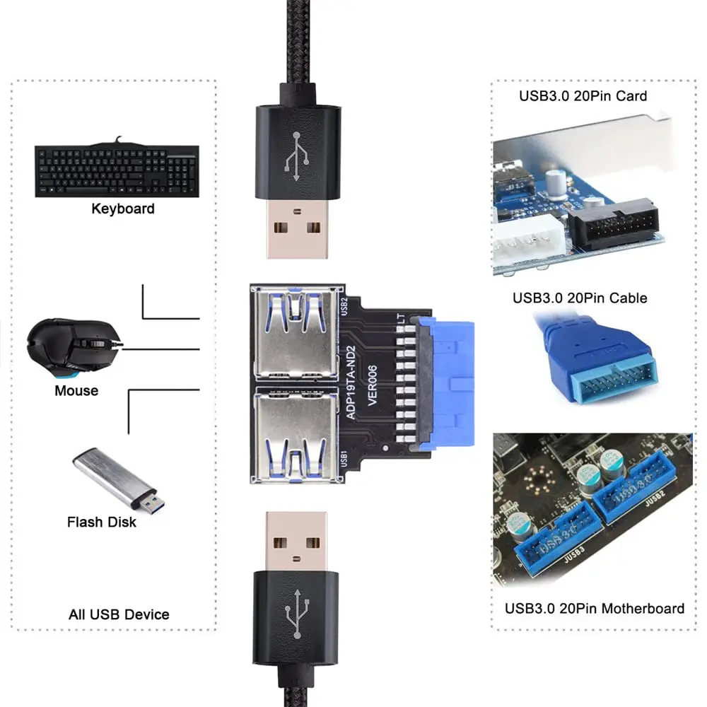 Фото TISHRIC 19-контактный разъем типа C, двойной USB A, преобразователь переднего разъема USB3.2Gen1 19-контактный адаптер USB 3.0, вставной разъем материнской платы №4