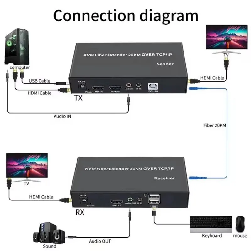 Фото Xput Высокое качество HDMI-передатчик-приемник оптоволоконный преобразователь HDMI оптоволоконный KVM-удлинитель через TCP/IP 20 км с USB №2