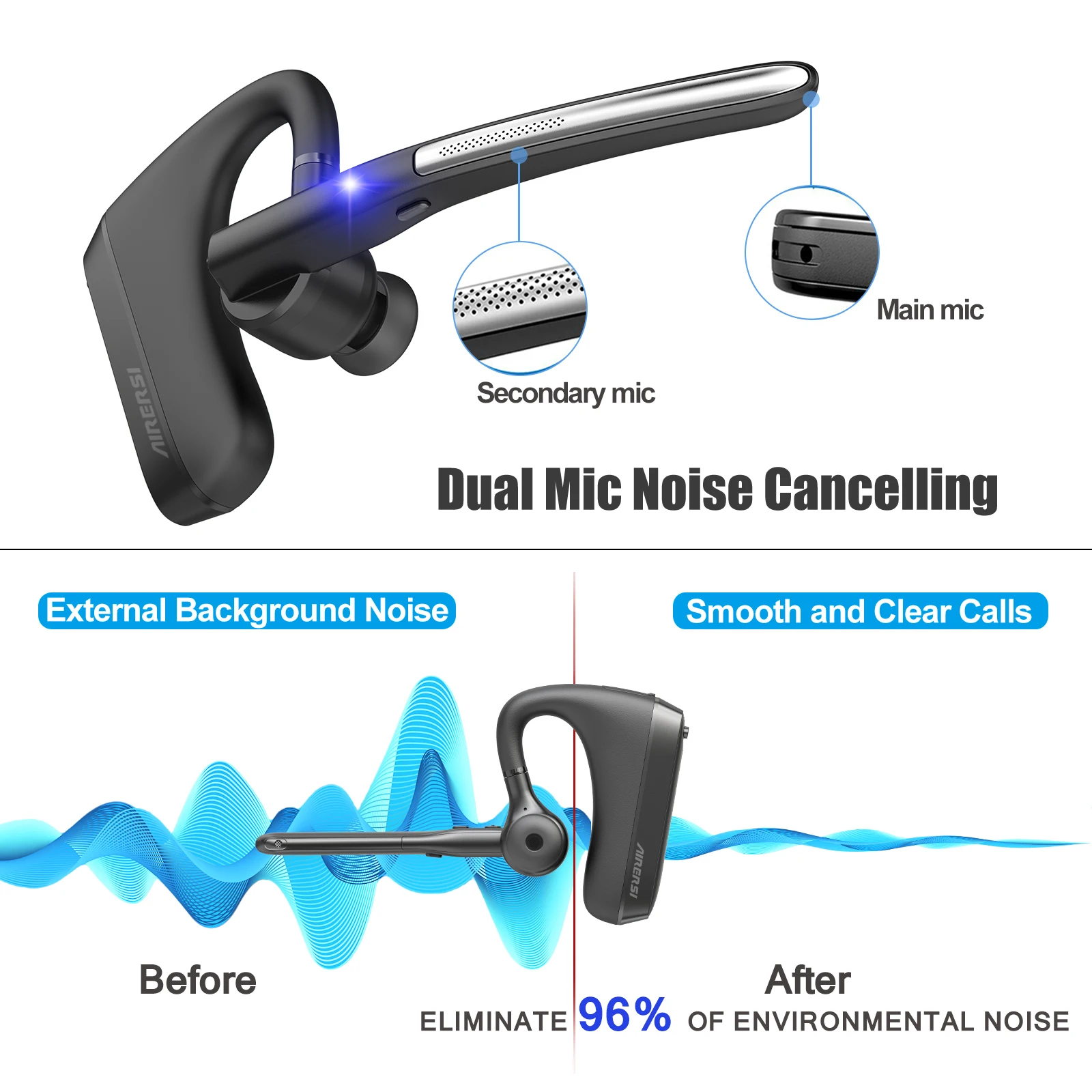 Фото 2025 новейшие беспроводные наушники Bluetooth 5.3 гарнитура Hands-free наушники с шумоподавлением и двойным микрофоном для всех смартфонов ﻿ №4