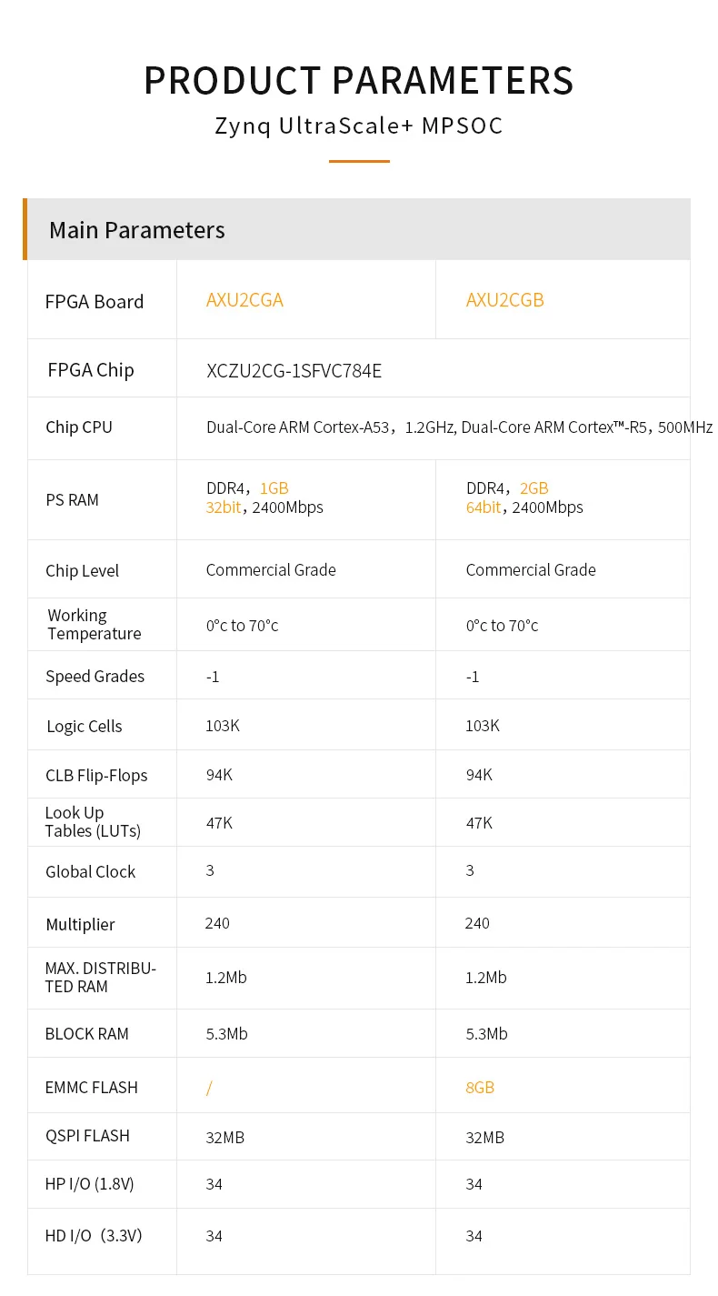 Фото ALINX AXU2CGB: Xilinx Zynq UltraScale+ MPSoC ZU2CG Плата разработки FPGA Vitis-AI DPU 2 ГБ DDR4 8 ГБ EMMC №4