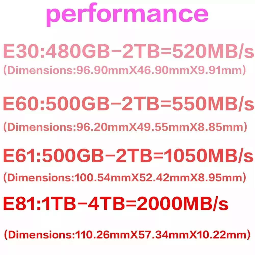 Портативный внешний SSD-накопитель SanDisk, 4 ТБ, 2 ТБ, 1 ТБ, 500 Гб (art.: 3920c63fa1911) - 3920c63fa1911