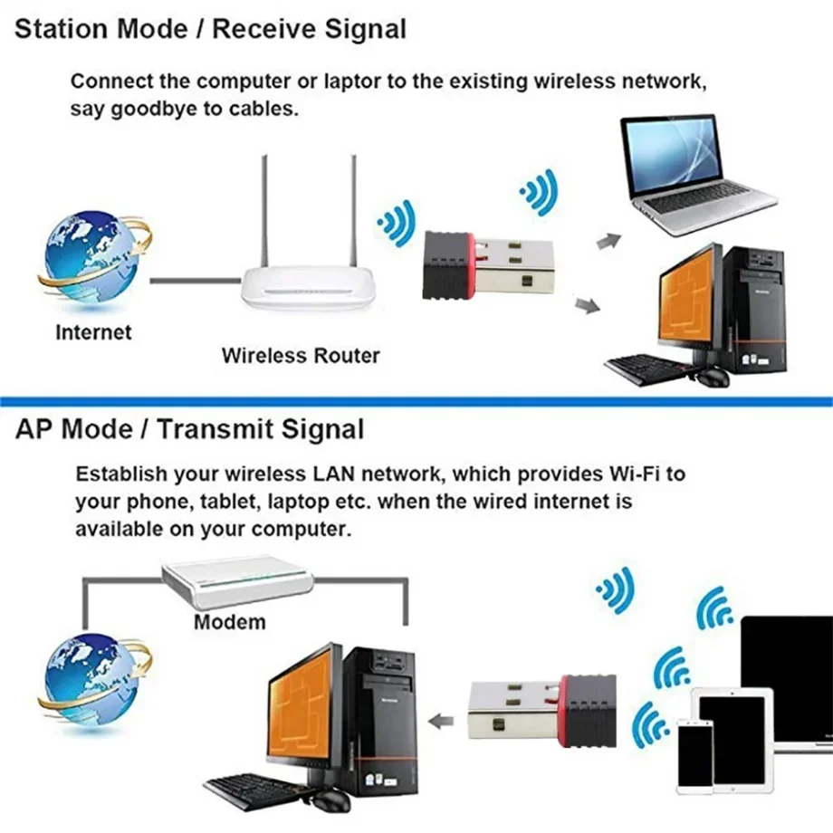 Фото Мини RTL8188 Wi-Fi адаптер 150 Мбит/с USB беспроводная сетевая карта 2,4G USB 2.0 антенна внешний Wi-Fi приемник для ПК ноутбука настольного компьютера №3