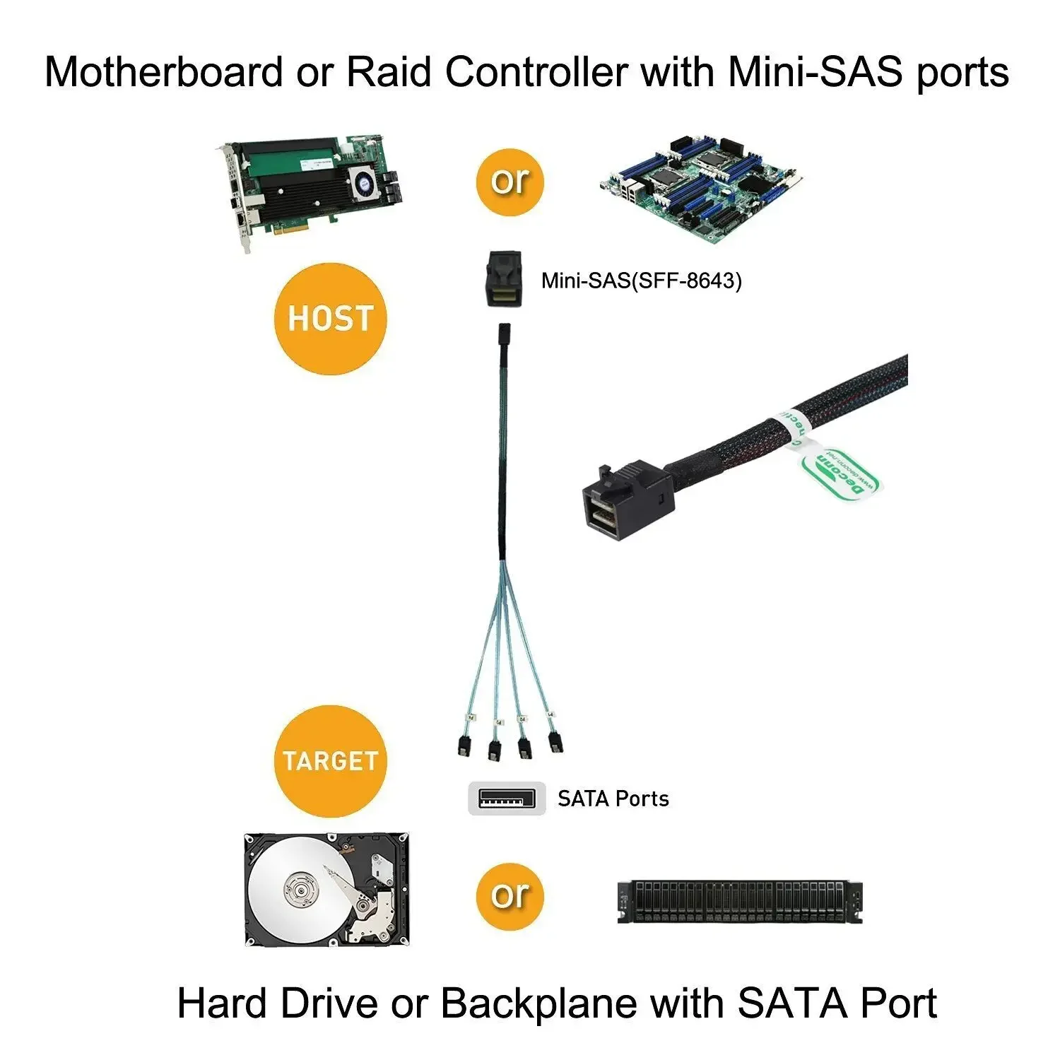 Кабельный адаптер 1 м 0,5 м HD Mini SAS 12G SFF-8643 к SATA, внутренний контроллер материнской платы SFF 8643 к 4 преобразователя жесткого диска SATA