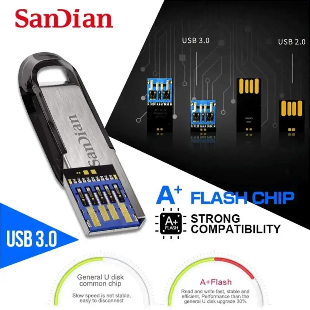 Фото USB-флеш-накопитель USB 512, 1 ТБ, ГБ №3