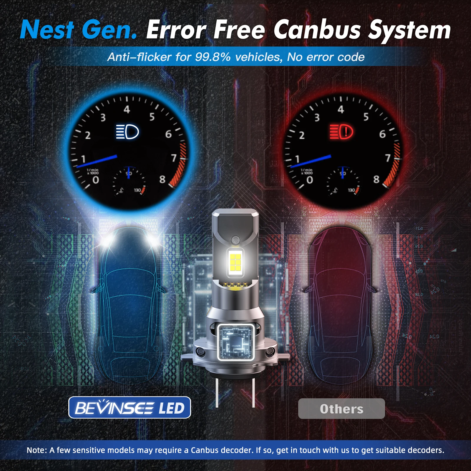 BEVINSEE Ampoule LED H7 CANBUS Супер яркий 1:1 Галогенный размер Plug & Play Беспроводной турбовентилятор H7 Светодиодные лампы для автомобильных фар 6000K 12V (art.: 3920cf381011c) - 3920cf381011c