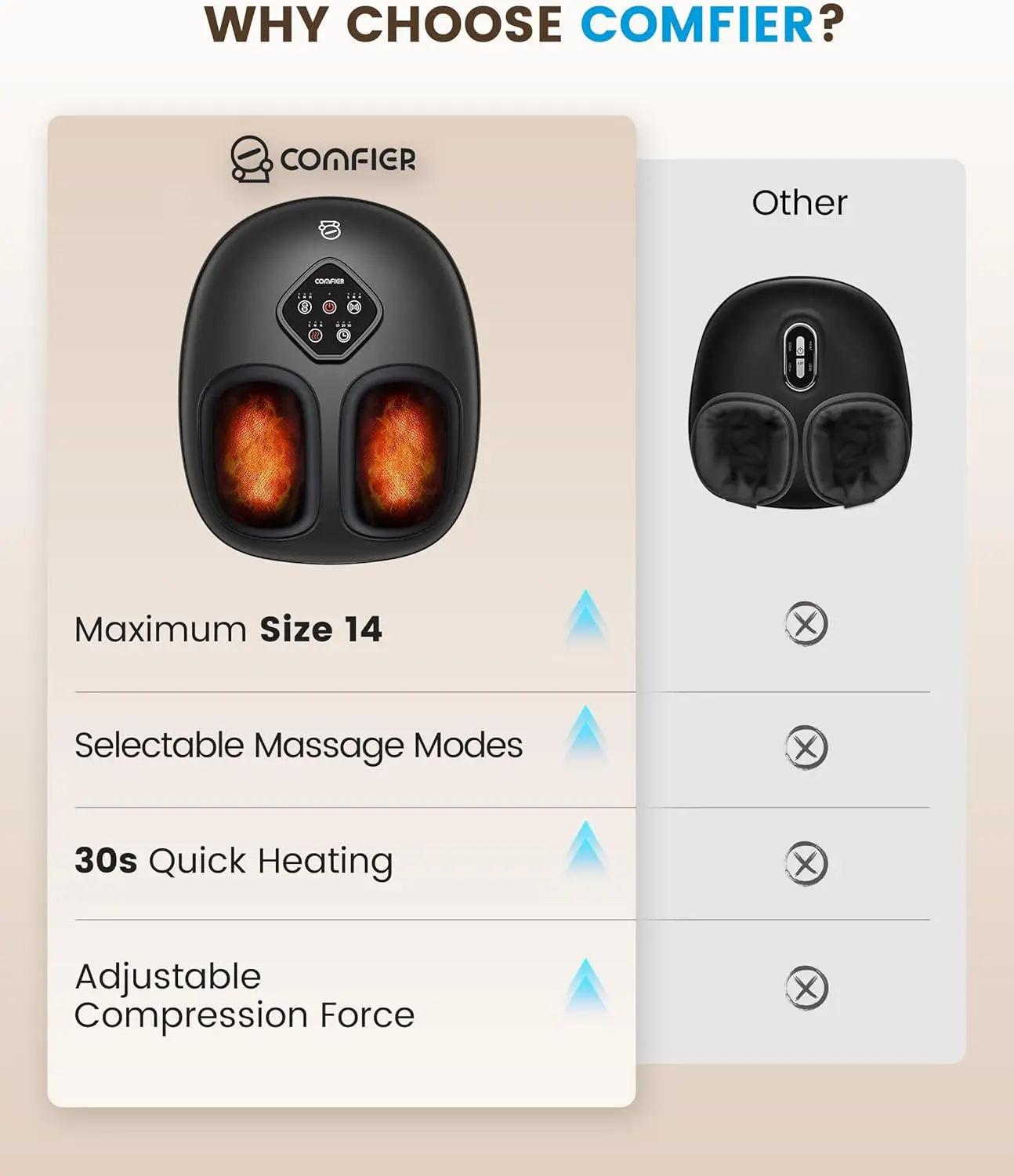 COMFIER Массажер для ног с подогревом, Машина для массажа ног шиацу для подошвенного фасциита, кипания и сжатия при болях невропатии, (art.: 3920d24dbd5e9) - 3920d24dbd5e9