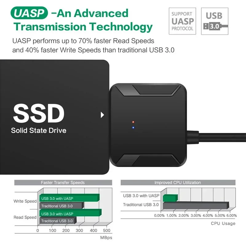 Фото Кабель-адаптер SATA-USB 3,0 для жестких дисков 3,5/2,5 дюйма SSD HDD SATA III, конвертер для жестких дисков с поддержкой UASP и адаптером питания 12 В №5