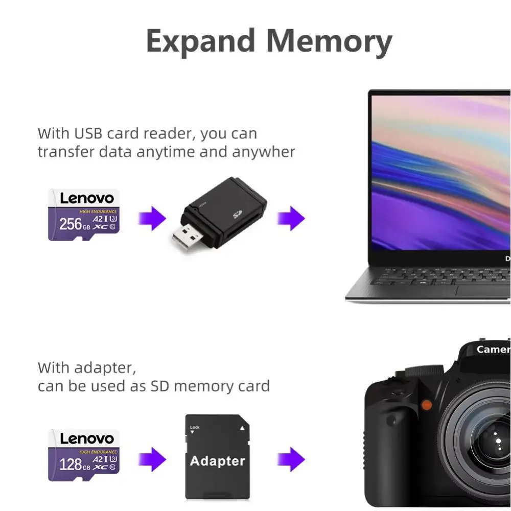 Фото Карты памяти Lenovo 128 ГБ 64 ГБ A2 V60 Micro TF SD-карта класса 10 UHS-1 TF Flash Card 256 512 ГБ для камеры Retroid Pocket Ps5 №3