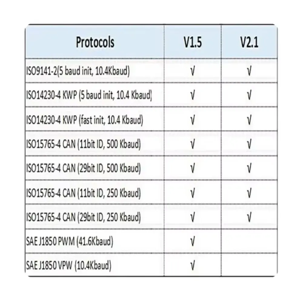 Фото 2PCB V1.5 ELM327 Bluetooth 5.1 PIC18F25K80 чип мини OBD2 автомобильный сканер диагностический инструмент считыватель кодов для Apple IOS Android 16PIN №5