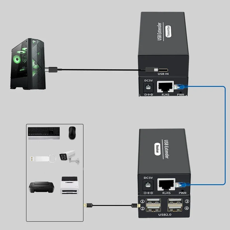 Фото 1 пара удлинительного концентратора USB 120 м через кабель Ethernet RJ45 Cat6 POC 4 USB-порта для клавиатуры, мыши, принтера, сканера №3