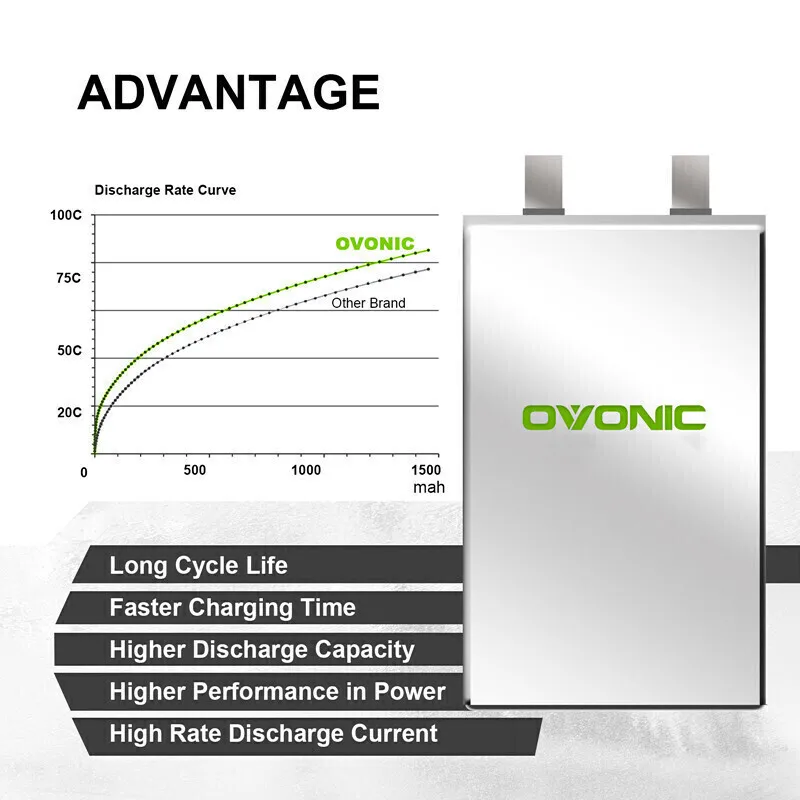 Фото Оригинальный OVONIC 1300 мАч 22,2 В 100C Lipo аккумулятор для радиоуправляемого вертолета Quadcopter FPV Racing Drone Запчасти с разъемом XT60 №4