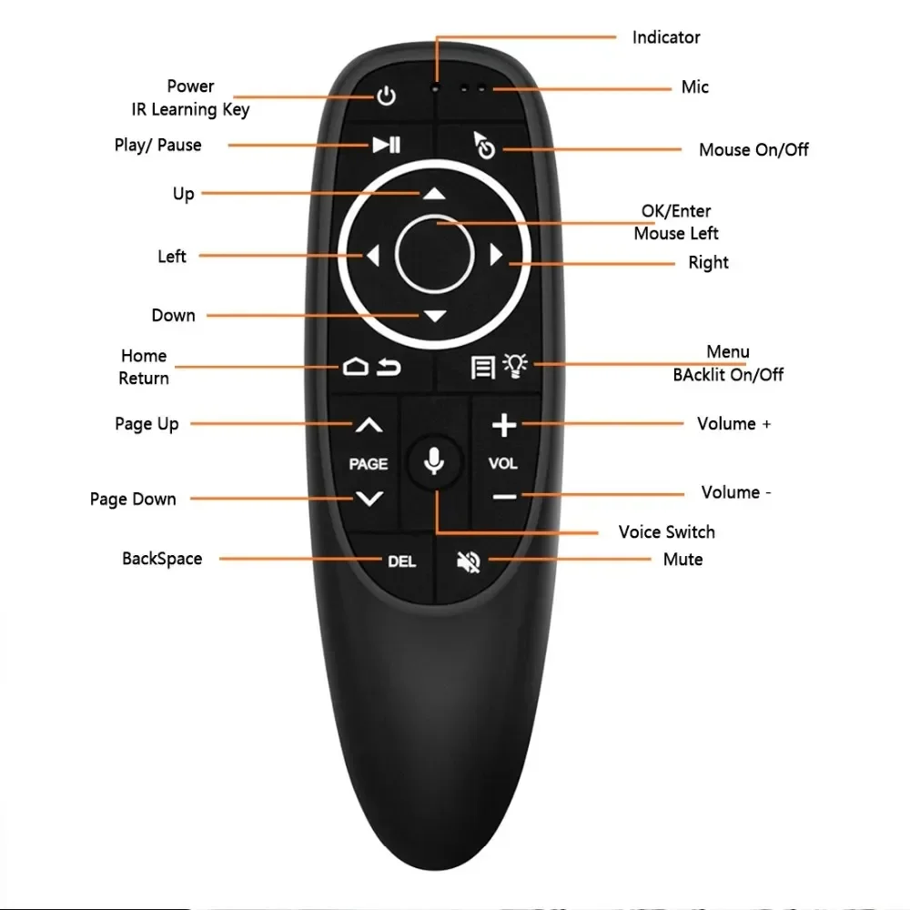 G10S roku para la TV 2,4 г Air Mouse Smart TV Set Top Box Голосовой инфракрасный гироскоп с дистанционным управлением Air Mouse (art.: 3920cf48e2645) - 3920cf48e2645