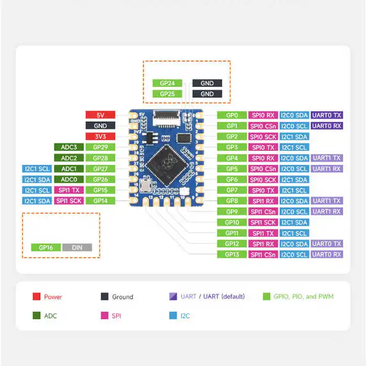 RP2040-Tiny Raspberry Pie, макетная плата микроконтроллера RP2040, двухъядерный процессор, Раздельный USB-интерфейс (art.: 3920c6477db6f) - 3920c6477db6f