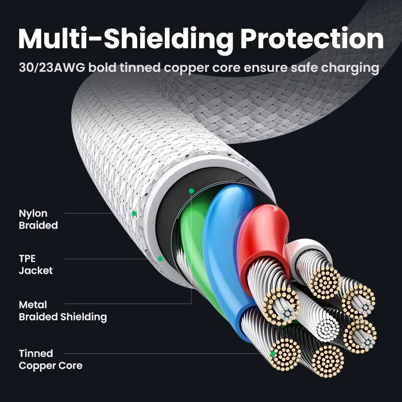 UGREEN USB C кабель 100 Вт для iPhone 15 MacBook Pro Samsung S23 Xiaomi Встроенный E-marker чип 5A кабель для быстрой зарядки кабель типа C (art.: 3920c3d4a79fb) - 3920c3d4a79fb