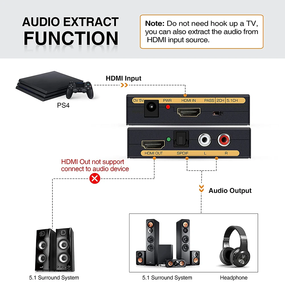 Фото Адаптер для экстрактора звука HD в HD + аудио (SPDIF + RCA L/R Stereo) для Fire Stick Xbox PS5, поддержка 3D HDCP2.2 18Gpbs №5
