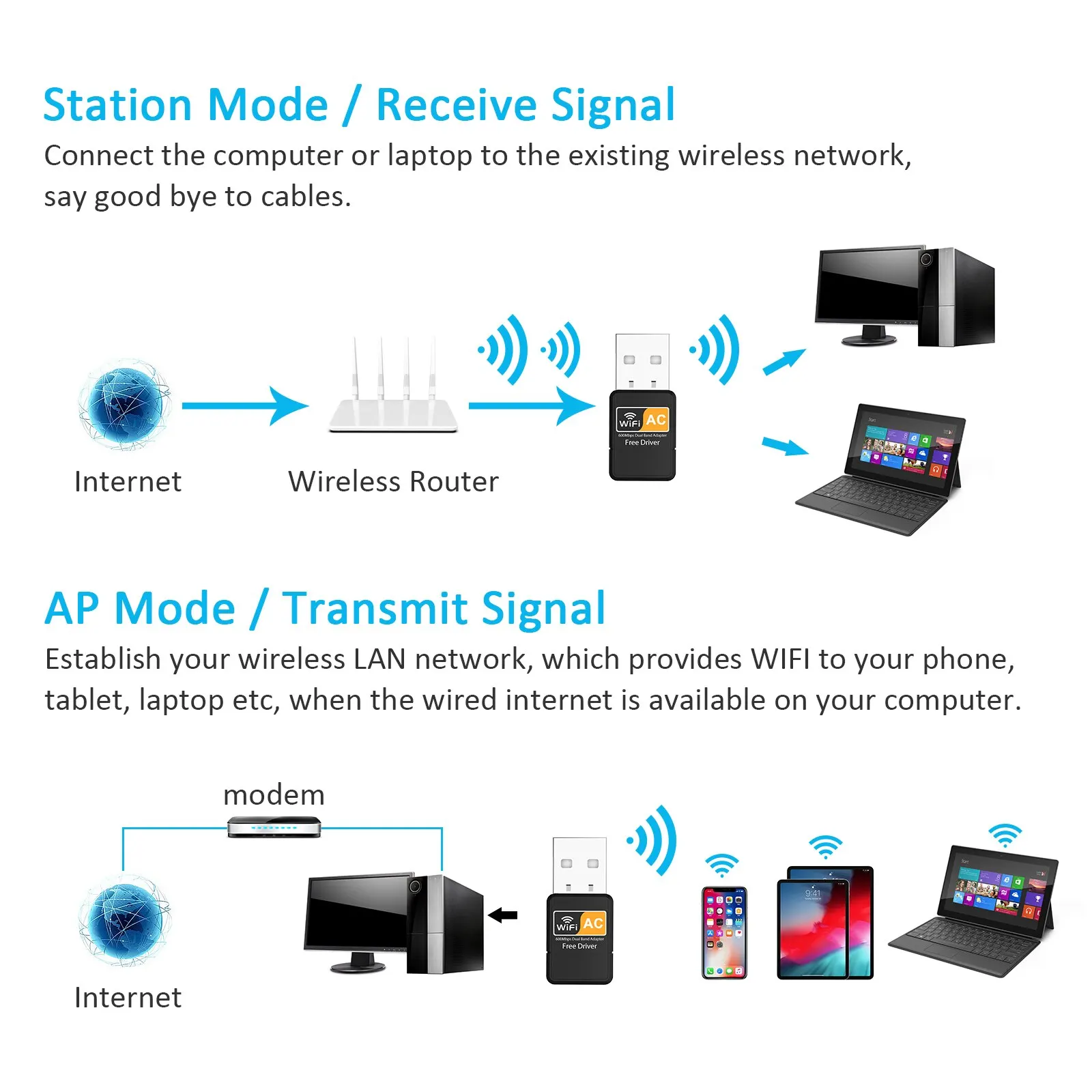 Фото PIX-LINK UAC09BD 600 м Бесплатный драйвер USB2.0 адаптер Wi-Fi адаптер Ethernet адаптер для сетевой карты Windows Mac Wi-Fi D №5