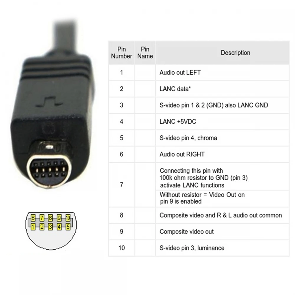 Фото 1,5 м USB2.0 Type-A Хост-камера 10-контактный кабель питания для передачи данных VMC-15FS для 10-контактного DCR-705E 602E SR42 605E HC46E DVD7E 803E 805E №2