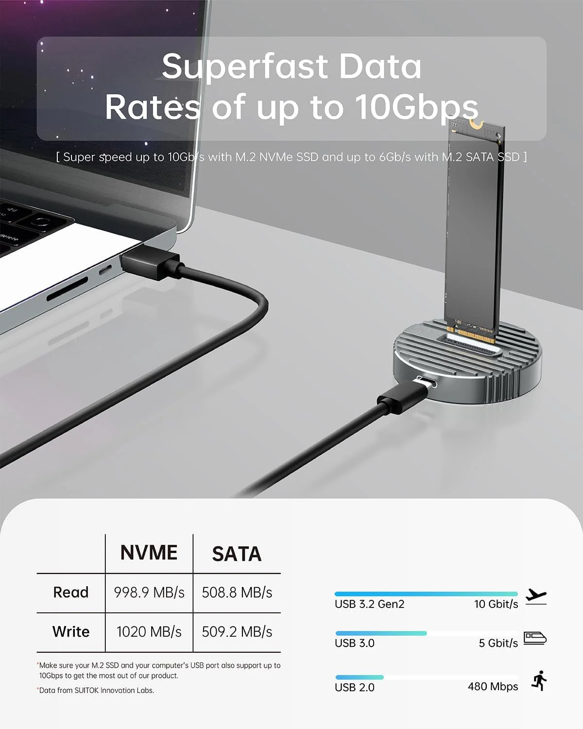 Фото Внешний считыватель твердотельного накопителя JoniSerl M.2 NVMe, адаптер M2 к USB 10 Гбит/с для док-станции с двумя протоколами Both M 2 (ключ M, ключ B+M) NVMe и SATA NGFF №3