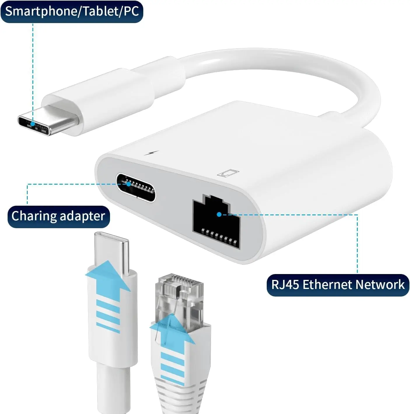 Сертифицированный Apple MFi адаптер USB C к Ethernet Сетевой адаптер RJ45 2-в-1 с портом зарядки Type-C Скорость передачи данных 100 м