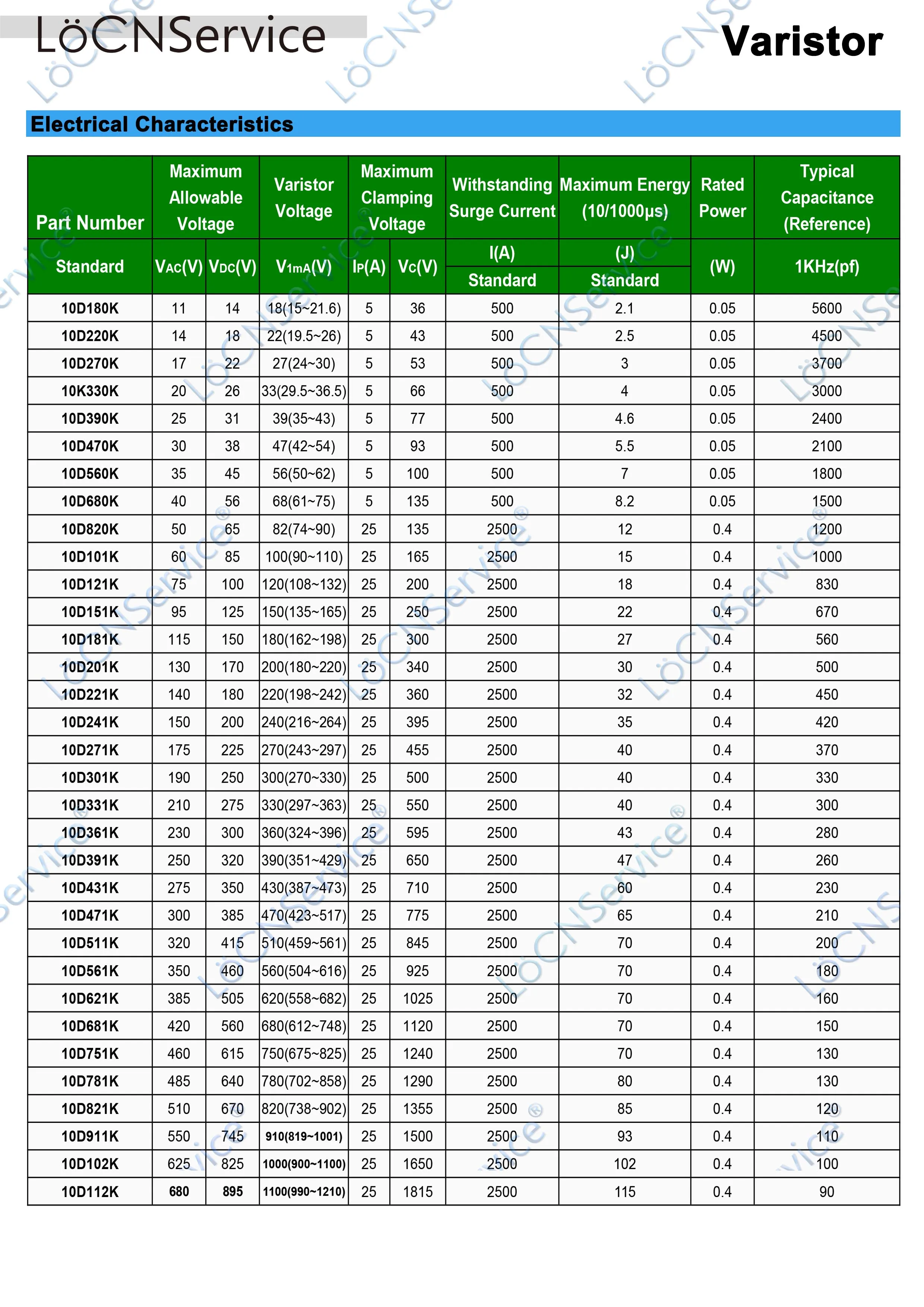 10 мм 10D 500 шт. 10D331K 10D361K 10D391K 10D431K 10D471K 10D511K 10D561K 10D621K 10D681K 10D751K 10D821K 10D911K Варистор (art.: 3920ccb1ff422) - 3920ccb1ff422