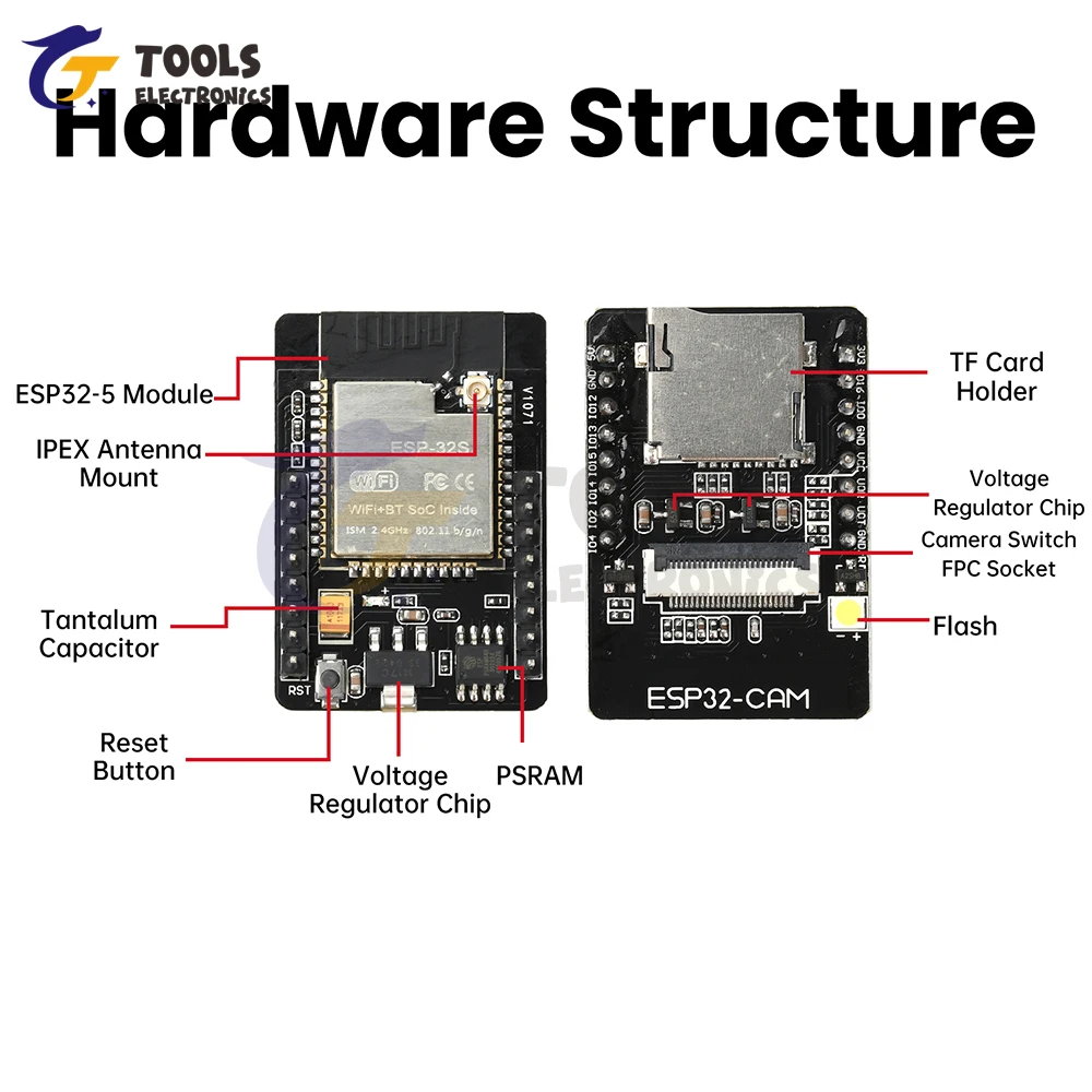 ESP32-CAM-MB MICRO USBType C ESP32 WIFI BT Макетная плата с модулем камеры OV3660 CH340 (art.: 3920d201dc907) - 3920d201dc907