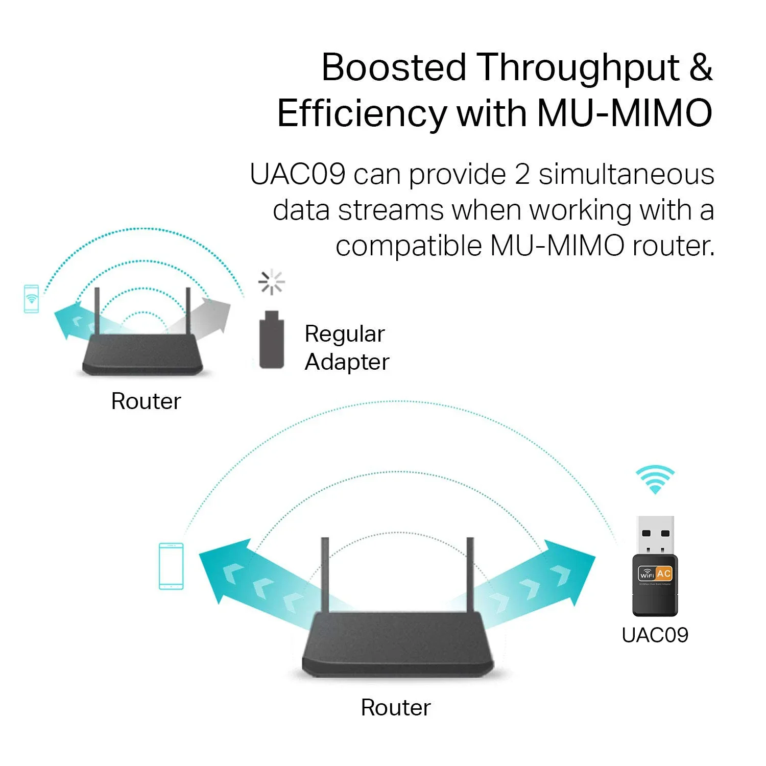 Фото Адаптер Wi-Fi, USB 600, м №3