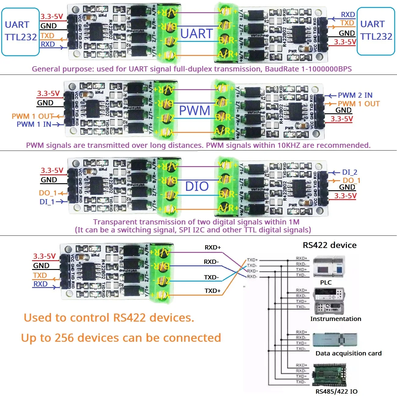 RS422/RS485 Щит для Arduino UNO Mega2560 NANO 1 Мбит/с UART PWM GPIO Сигнал Полнодуплексный приемопередатчик на большие расстояния Последовательный порт