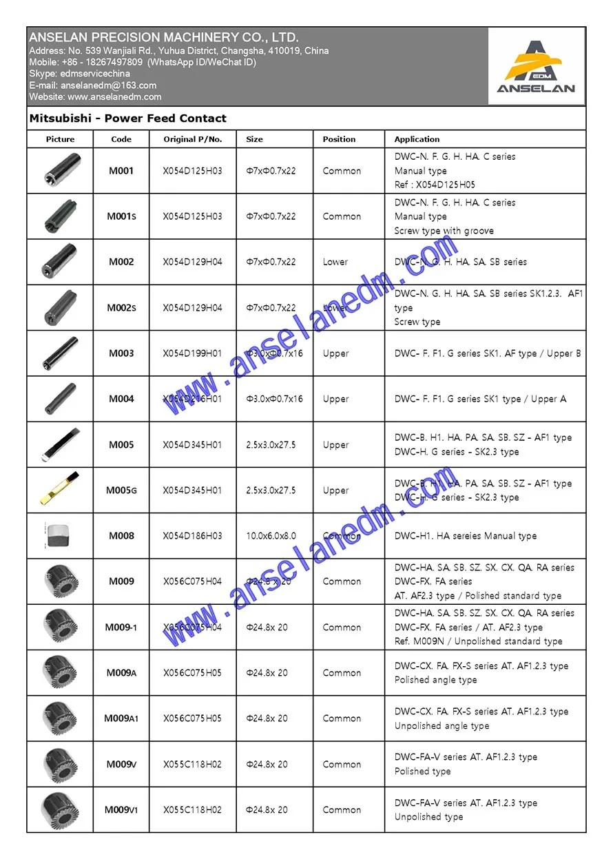 Фото Набор контактов PowerFeed, 2 шт., верхний и нижний 26x12x4 мм F006-1 для станков с ЧПУ Fanuc C/iA/iB/iD/1iE №2