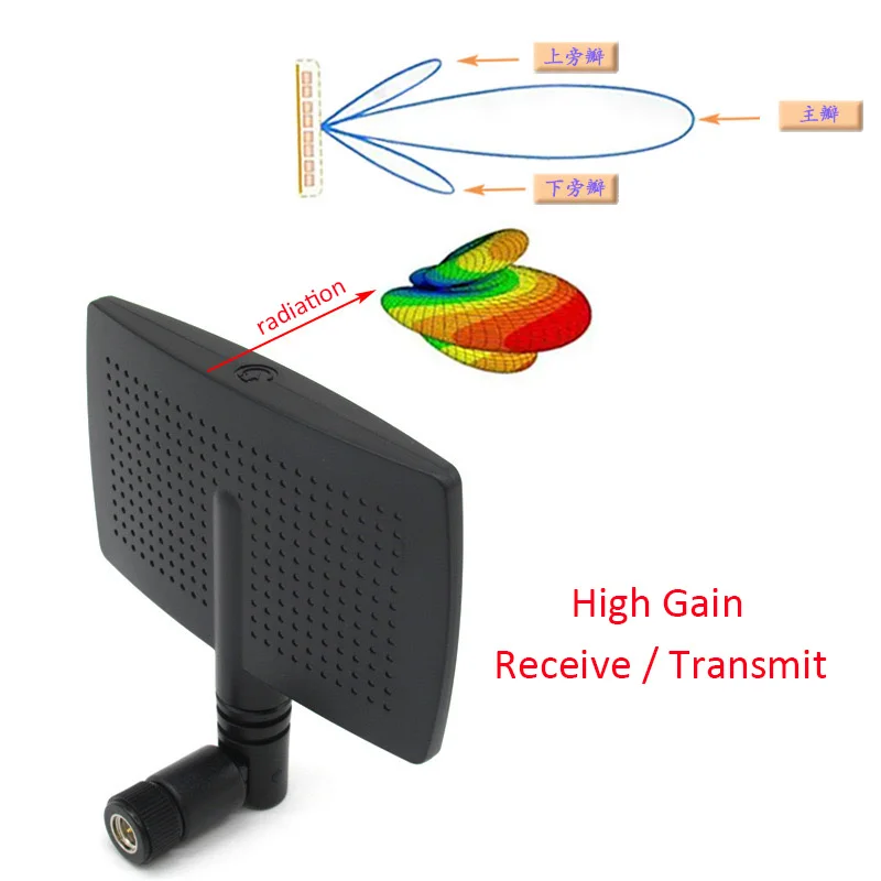 Фото 2,4g Wi-Fi антенна 8dBi Направленная панельная антенна форма радара RP SMA Штекерный разъем для усилителя сигнала беспроводного маршрутизатора №2