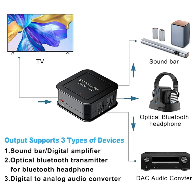 Оптический цифровой аудио сплиттер 1x3 SPDIF Toslink, коаксиальный сплиттер, преобразователь, один вход, 3 выхода, поддержка LPCM 2,0 DTS AC3