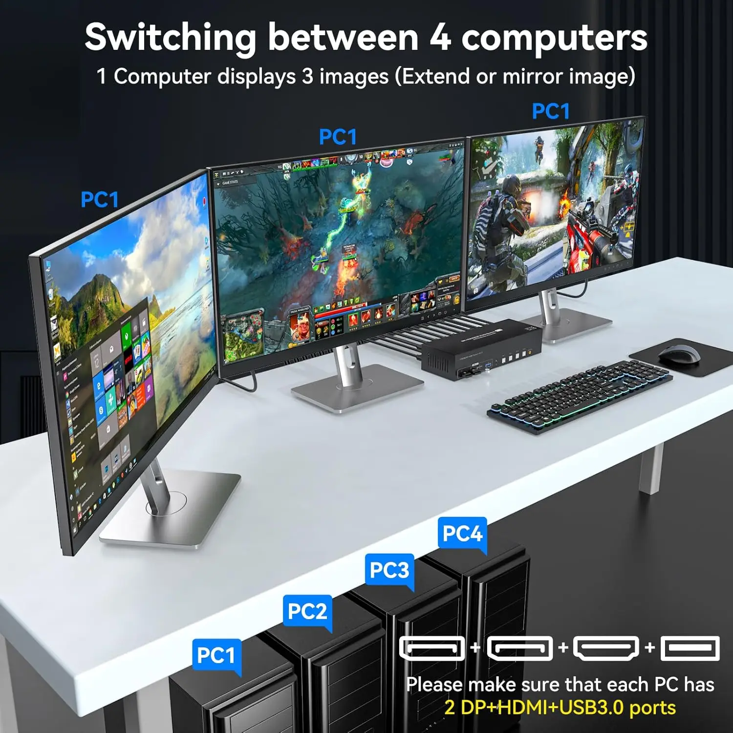 Фото HDMI 2 Displayport 4K144Hz KVM переключатель 3 Монитора 4 компьютера 8K KVM переключатели тройного монитора для 4 компьютера Share 3 Монитора №5