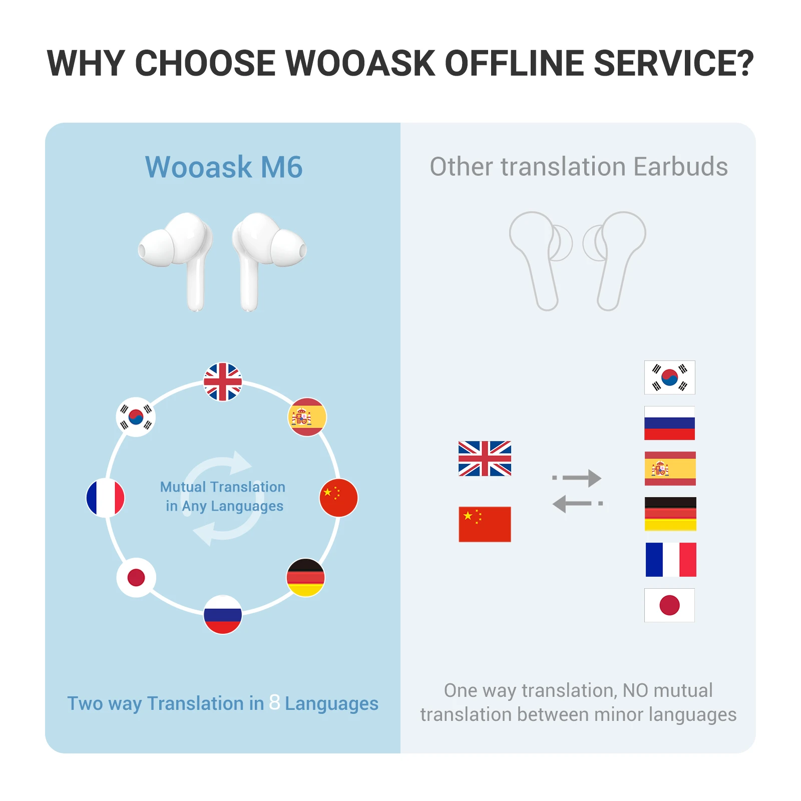 Фото Наушники Wooask с поддержкой голосового перевода в режиме реального времени, Беспроводная Bluetooth-гарнитура для путешествий, бизнеса, M6 №4