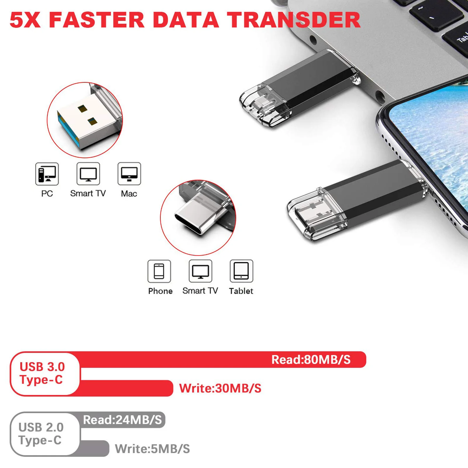 Фото Флеш-накопитель USB Type C объемом 64 Гб/128 ГБ-быстрая скорость передачи данных и реальный объем для устройств OTG №3