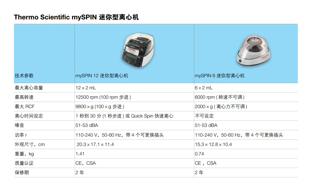 Фото Центрифуга Thermo mySPIN12 mini №2