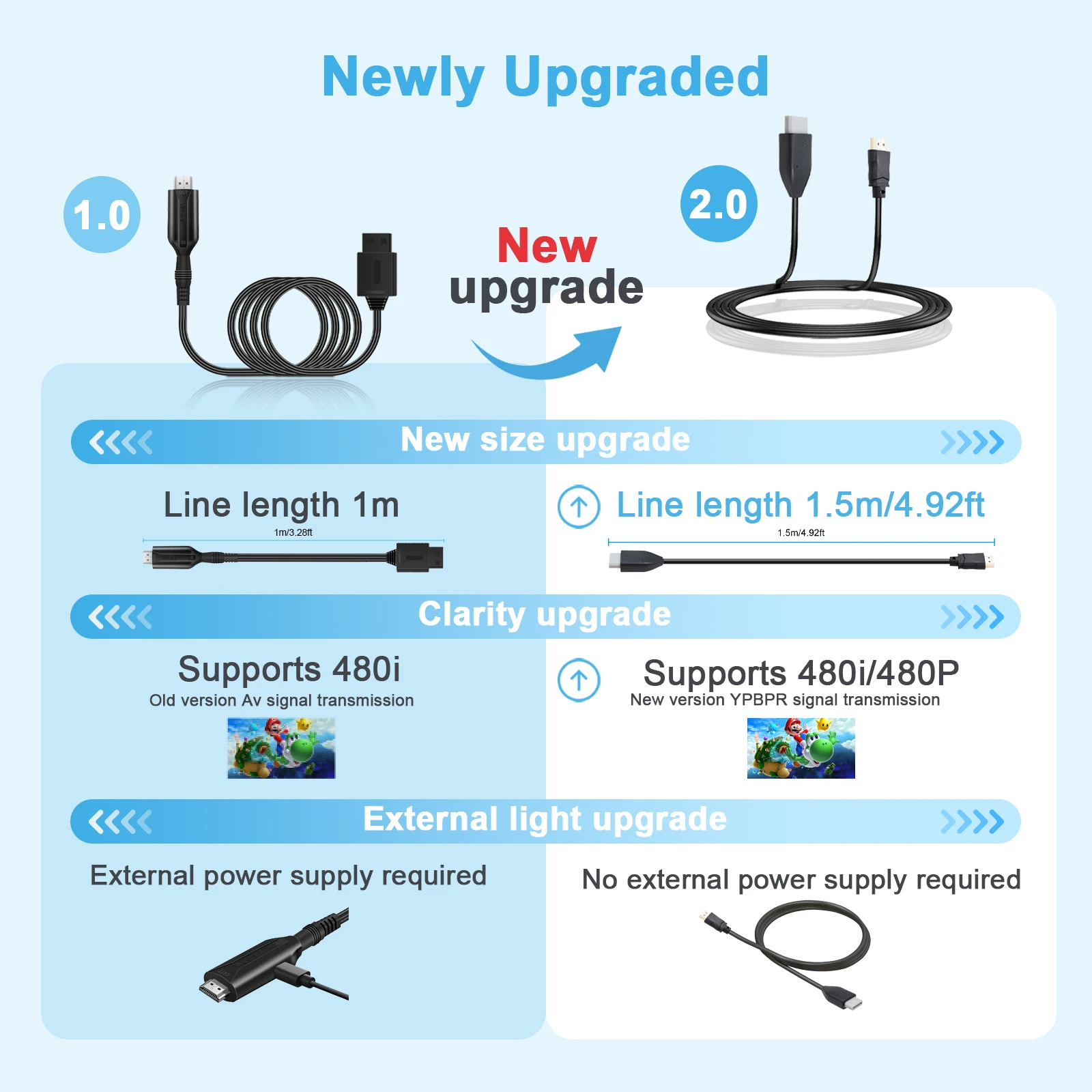 Фото Конвертер Wii в HDMI 1,5 м/4,92 фута Wii2HDMI-адаптер Видеокабель NTSC 480I 480P PAL 576I для Wii в HDTV Дисплей «папа-папа» №2