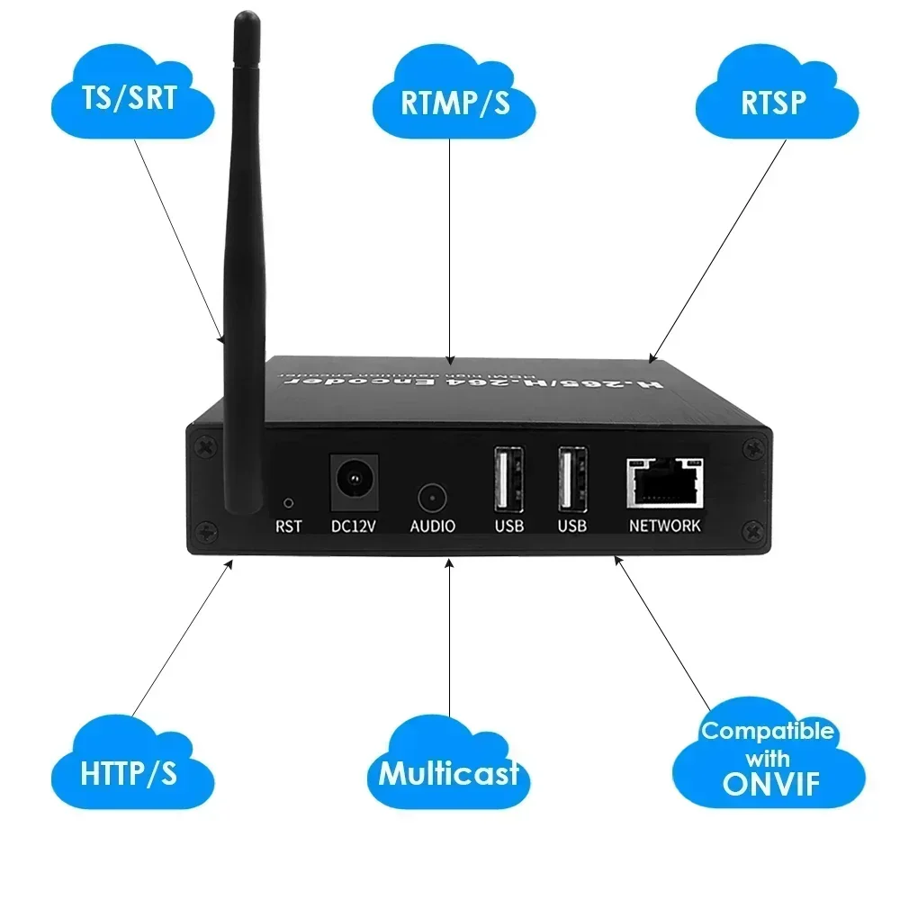 Фото Видеокодер/декодер Wi-Fi HDMI, H.265 1080P, USB2.0, совместимый с ONVIF/HK, прямая трансляция для YouTube, Facebook, Wowza, Twitch №2