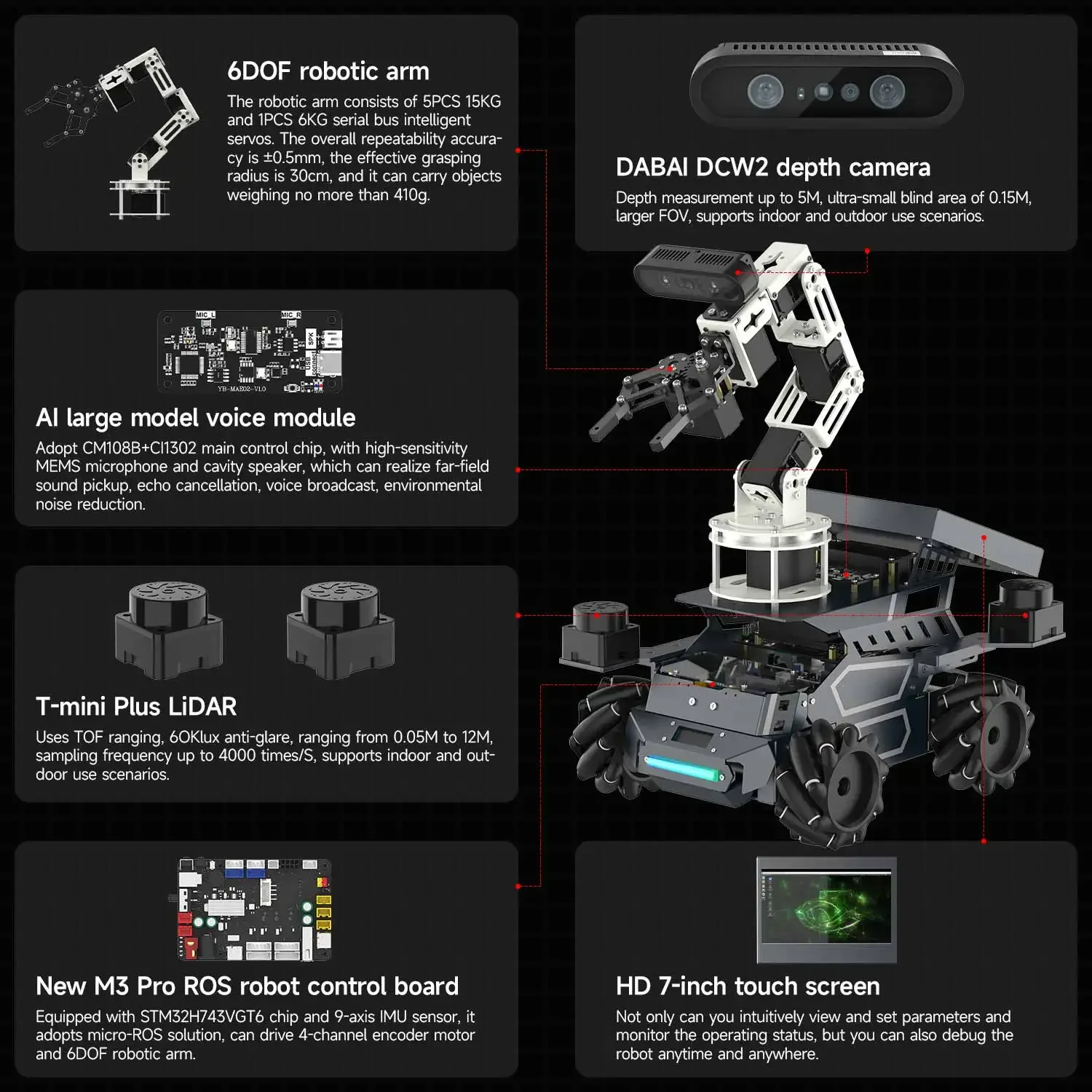 Фото Yahboom ROSMASTER M3 PRO AI ROS2 Робот Электронное программирование смарт-автомобиля 3D Глубина Vision Dual LiDAR SLAM Картографическая навигация №2