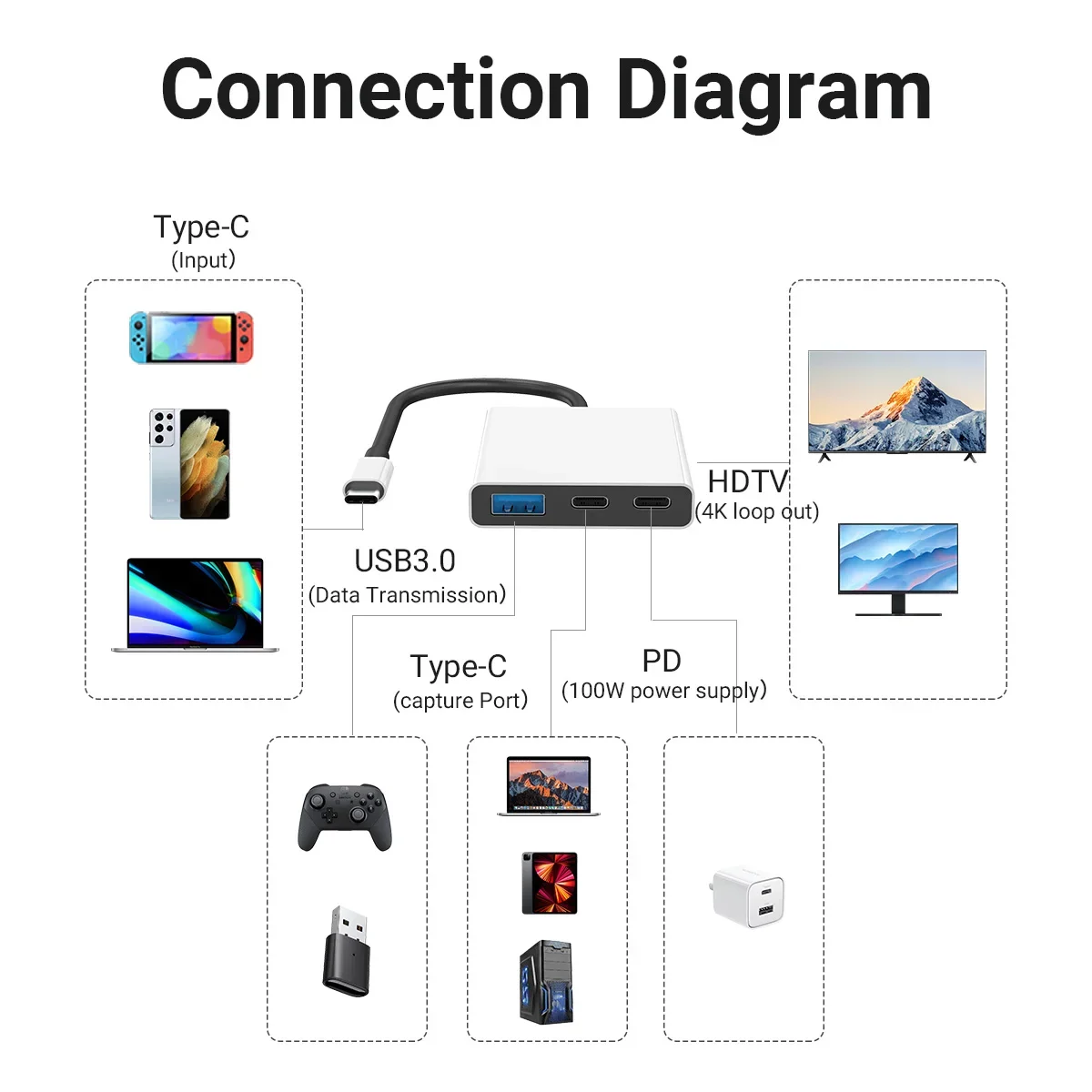Портативная док-станция для телевизора и видеозахвата со встроенными USB + портами PD + TYPE-C для Nintendo SwitchOLED Live Streami (art.: 3920c8e189d09) - 3920c8e189d09