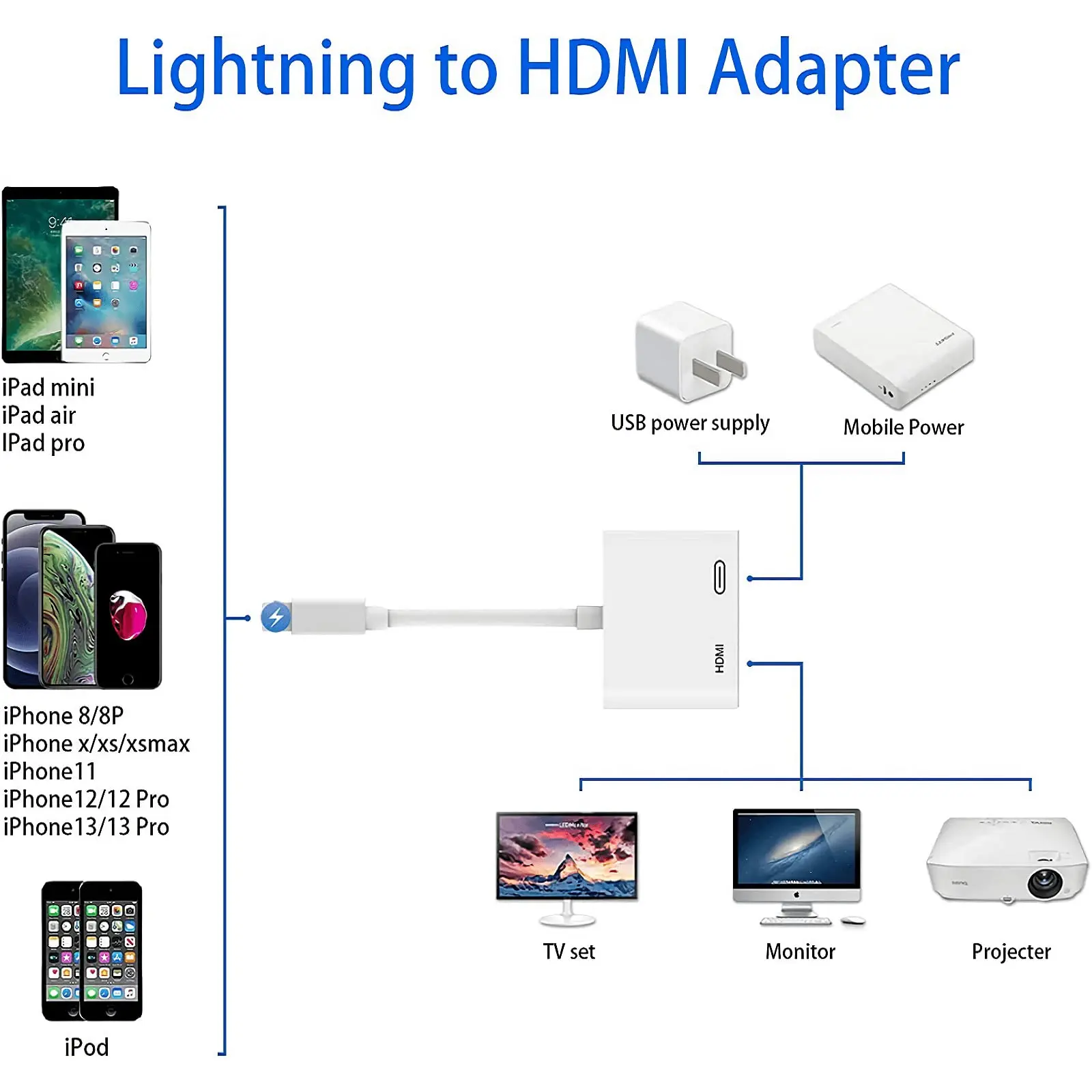 Фото Адаптер Lightning/HDMI для iPhone/HDMI, 1080P №2