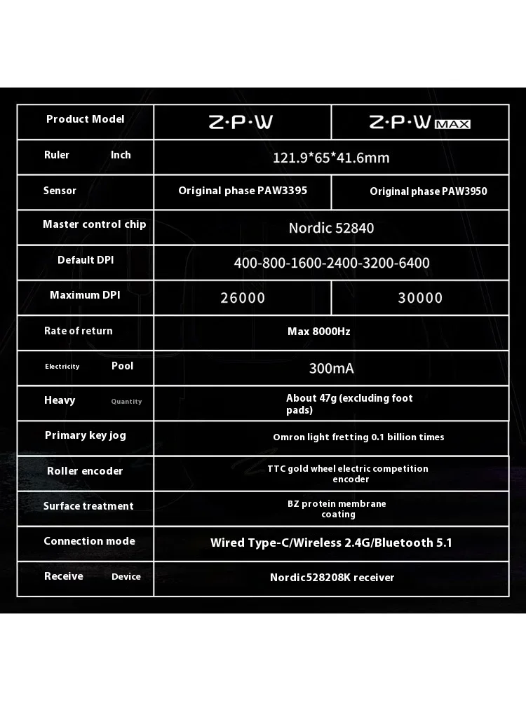 Беспроводная мышь Zaopin ZPW MAX 8K Paw3395Paw3950 Nordic 52840, трехрежимная игровая мышь, легкая, изготовленная на заказ, 3 шт., аксессуары для геймеров (art.: 3920d06776777) - 3920d06776777