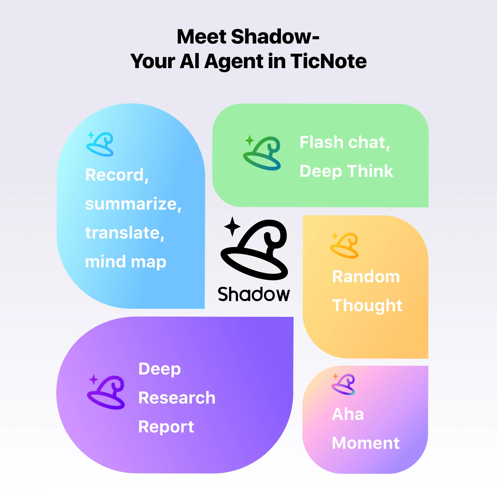 Фото Диктофон Mobvoi TicNote AI, устройство для заметок с искусственным интеллектом, транссец, продолжение 100 + языков, карта разума для телефонных звонков, лекций, встреч №5