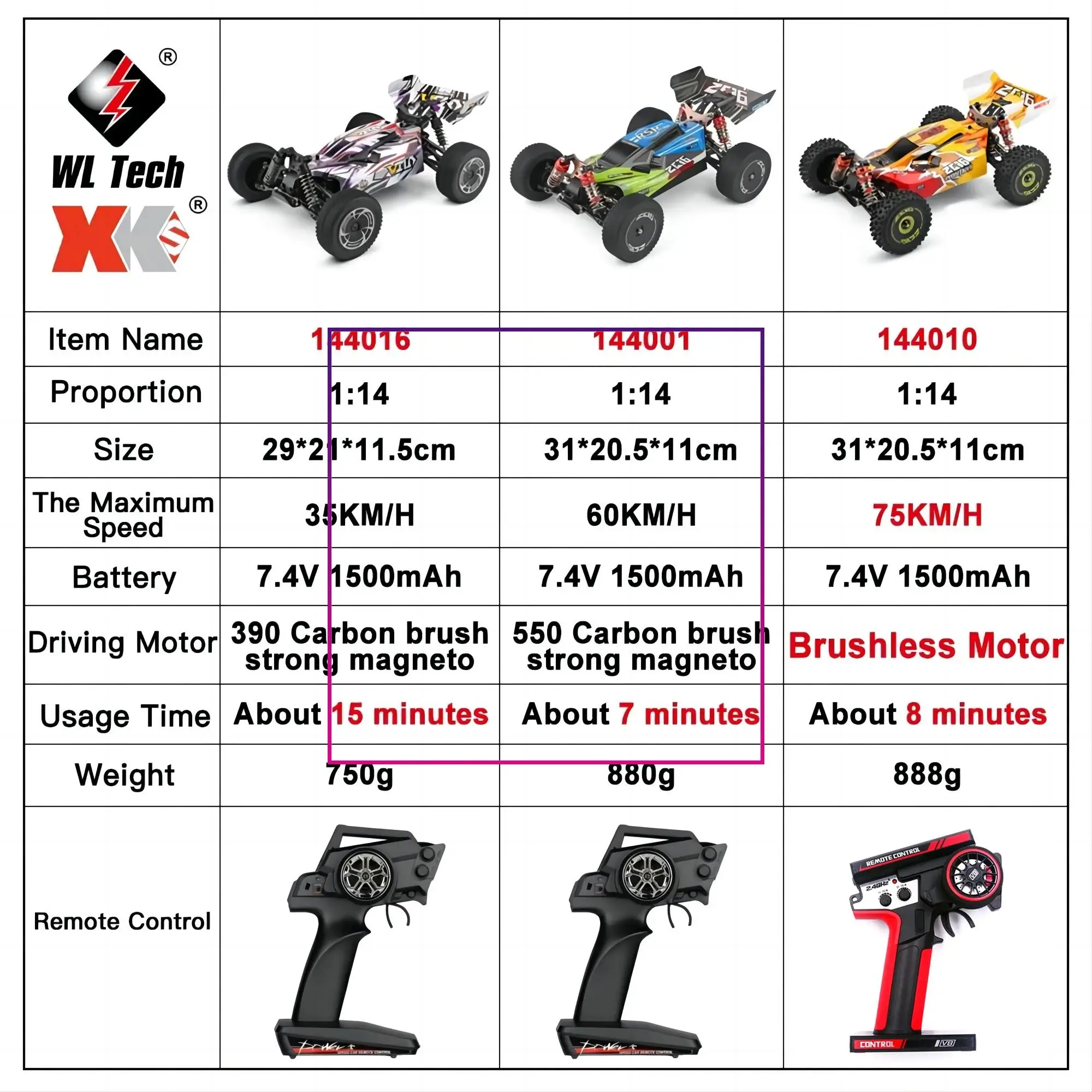 WLtoys 144016 Fast RC Cars 35 кмч или 75 кмч 114 off Road 4WD Drift Toys, 2,4G Monster Truck с дистанционным управлением для взрослых и детей (art.: 3920cf8b84023) - 3920cf8b84023
