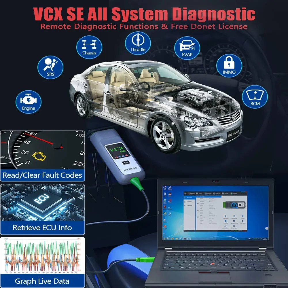 Фото VXDIAG SE VCX для PorscheIII для диагностического инструмента Piwis автомобильный сканер OBD2 VX608 диагностика J2534 программирование ЭБУ кодирование DoIP №5