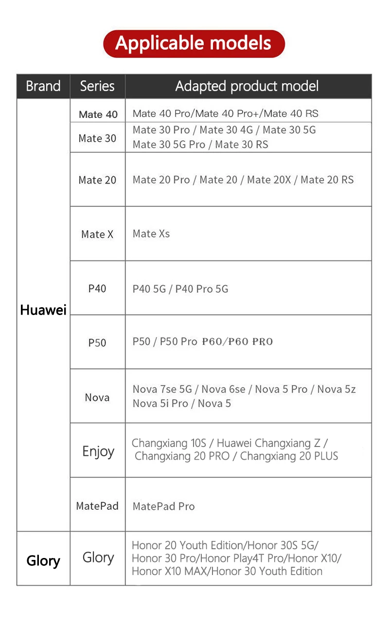 Фото NM-карта 256 ГБ 128 ГБ 64 ГБ Nano Memory SD-карты для Huawei P60 P40 P50 Mate 30 Pro RS Nova Honor NM TF USB Type C Card Reader №5