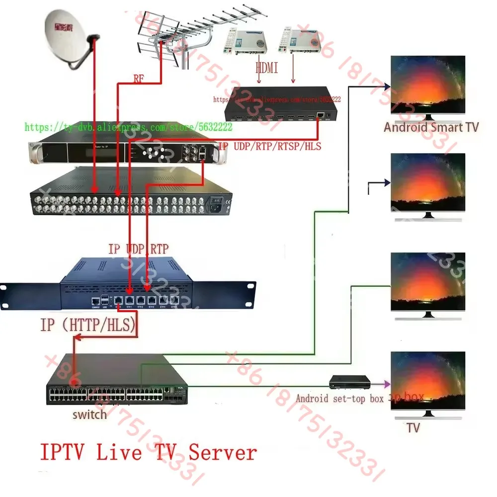 Ценность IP-телевизора Сервер Интернет-телевизионная система отеля Преобразование протокола HTTP UDP RTP RTSP в HLS IP-TV-сервер (art.: 3920cf9043f0f) - 3920cf9043f0f